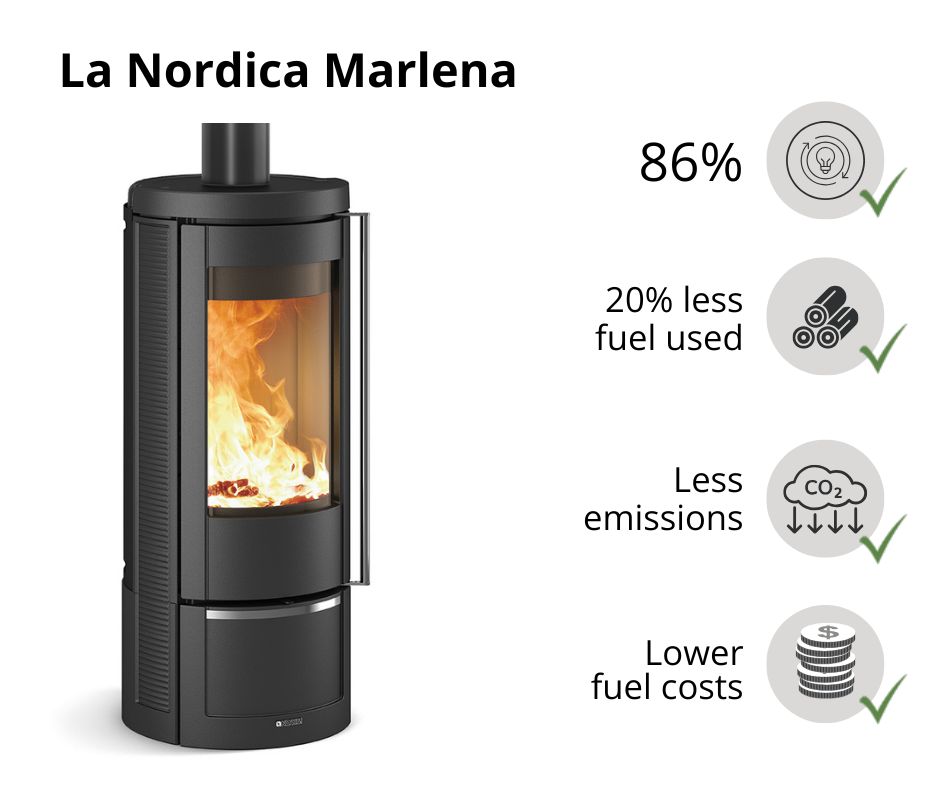 la-nordica-efficiency